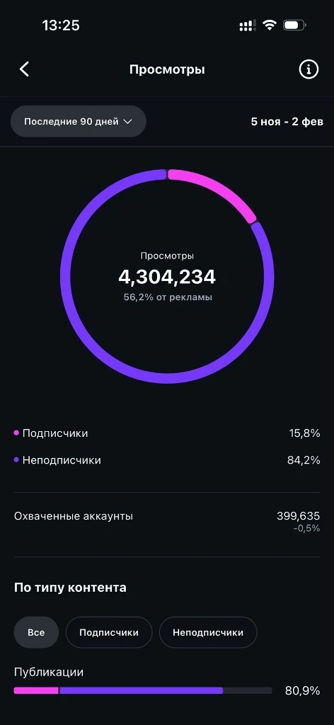 Instagram-страница магазина одежды kiwishop.by