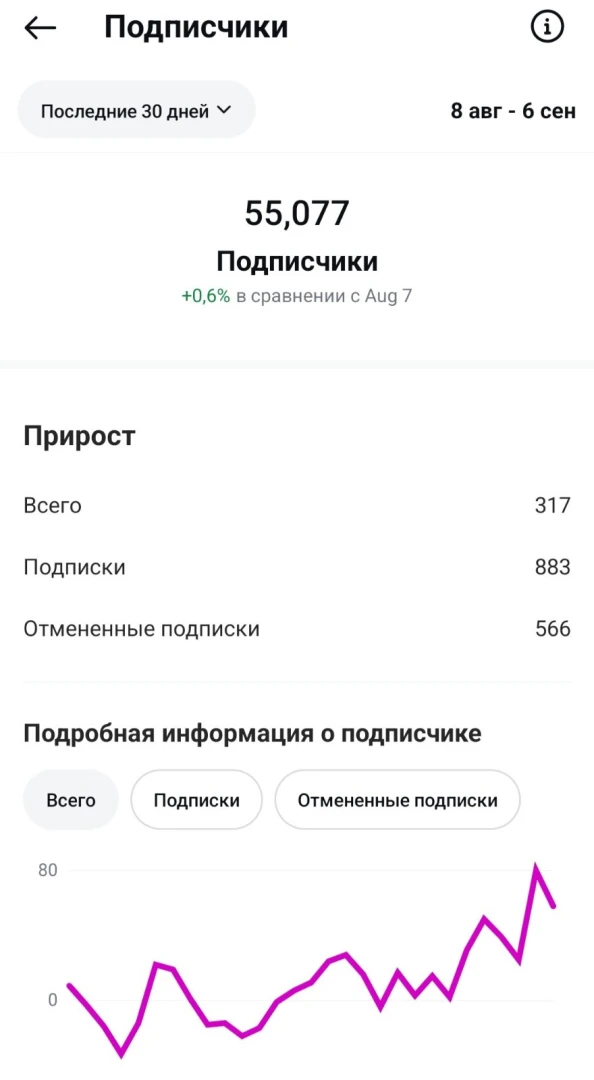 Магазин одежды у метро с окупаемостью до 10 месяцев