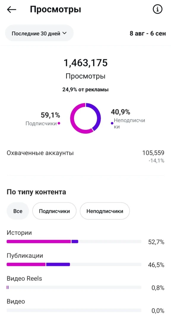 Магазин одежды у метро с окупаемостью до 10 месяцев